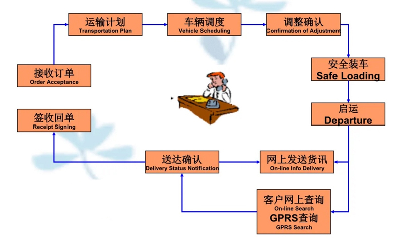 张家港到柯坪货运公司