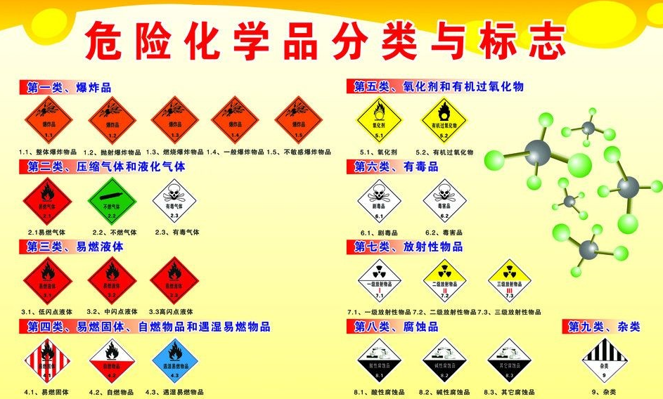 上海到柯坪危险品运输